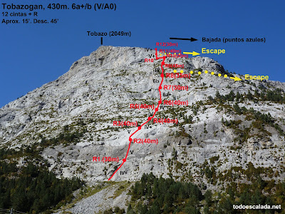 Croquis de la Tobazogan al Tobazo, Rioseta