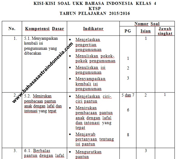 Kisi Kisi Soal Ukk Bahasa Indonesia Kelas 4 Sd Mi Ktsp