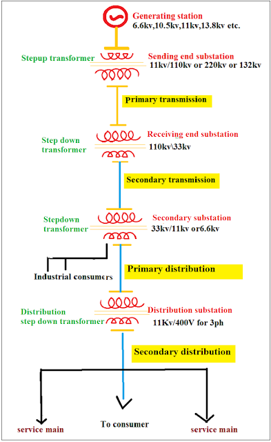 transmission system