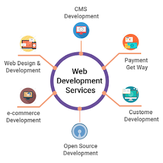 Custom Website Development Services