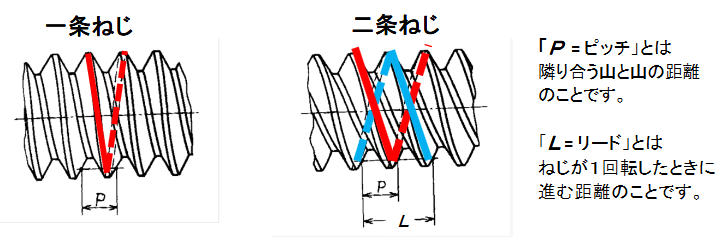 マーティーの工房日誌 3dプリンタ その18 Z軸 リードスクリュー交換