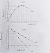 Relationship between AR and MR | Explain the Relationship between Average revenue and Marginal revenue 