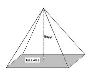 Rumus Volume Luas Permukaan Bangun  Ruang  Gambar  