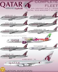 New Job Vacancy at Qatar Airways Tanzania 2022