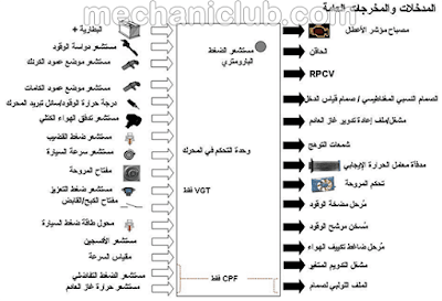 كتاب نظام حقن وقود الديزل بتحكم إلكتروني PDF 