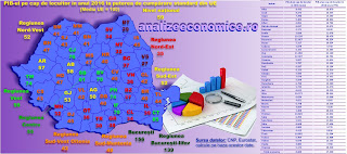 Topul județelor după PIB-ul pe cap de locuitor