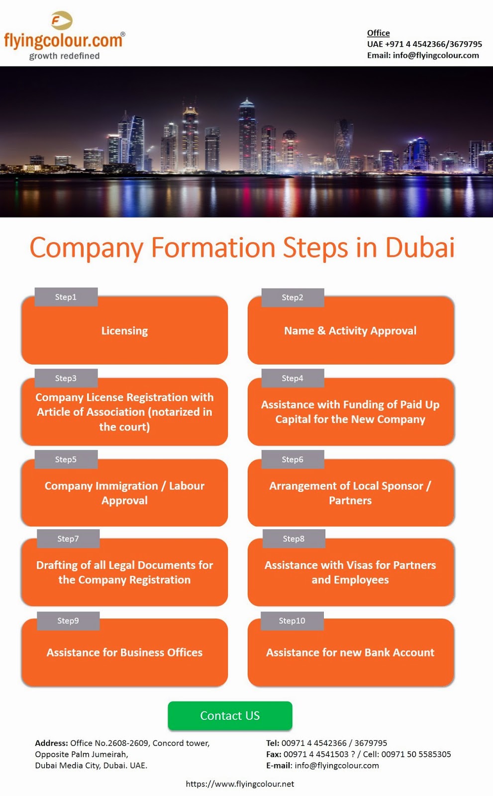 Company Formation Steps in Dubai