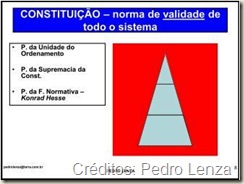 Força Normativa da Constituição, Princípio da Unidade do Ordenamento Jurídico e Princípio da Supremacia da Constituição