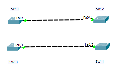 Cara Agar Port Switch Cisco Loading Cepat