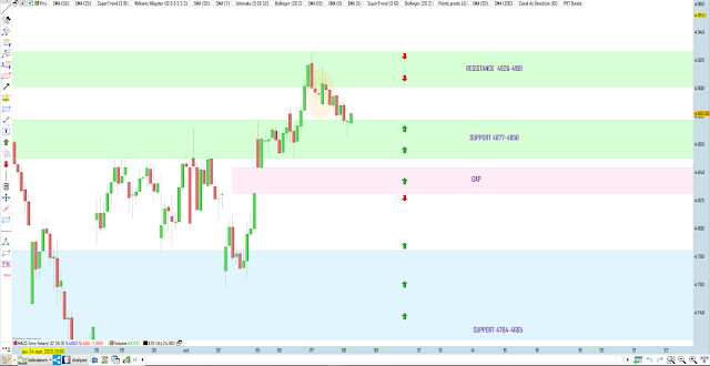 Trading cac40 08/10/20