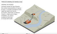 http://www.juntadeandalucia.es/averroes/~cepco3/escuelatic2.0/MATERIAL/FLASH/Conocimiento%20del%20Medio/La%20Energ%C3%ADa%20Hidr%C3%A1ulica.swf