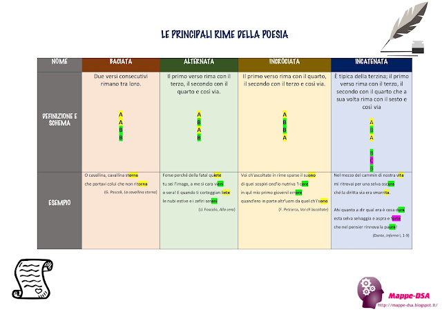 mappedsa mappe dsa schema tabella dislessia disturbi specifici apprendimento italiano letteratura poesie rime rima baciata incatenata incrociata incatenata ABBA ABAB AABB ABA BCB