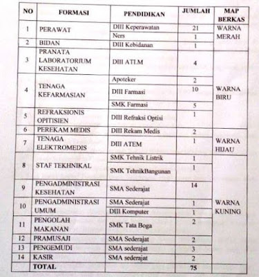 Perekrutan Pegawai BLUD Non PNS dan Tidak Tetap RSUD dr.Djasamen Saragih Kota Pematangsiantar