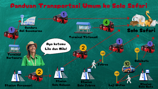Cara naik Batik Solo Trans ke Solo Safari