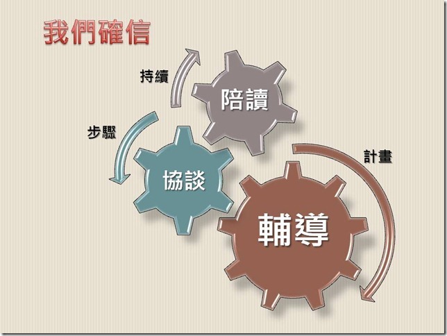 投影片16