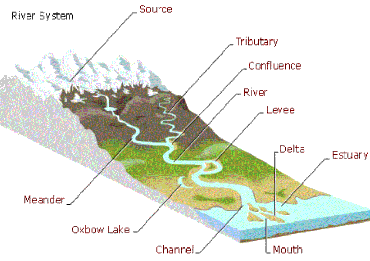 geomorpohology3