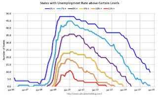 State Unemployment