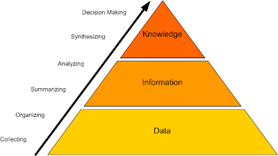 Knowledge accessibility and New Firm Formation