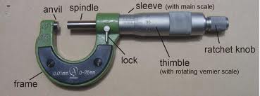 Matric Notes Physics Notes Topic Measurements