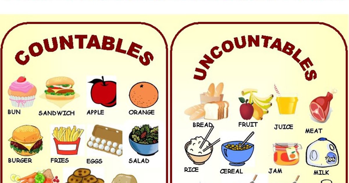 Countable dan Uncountable Nouns (Lengkap Contoh dan 