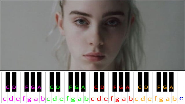 Six Feet Under by Billie Eilish Piano / Keyboard Easy Letter Notes for Beginners