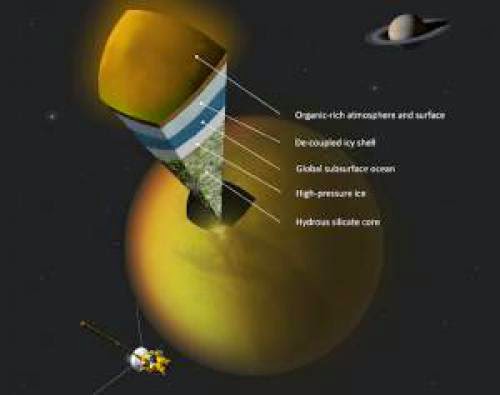 Titan Saturns Moon Has Watery Ocean
