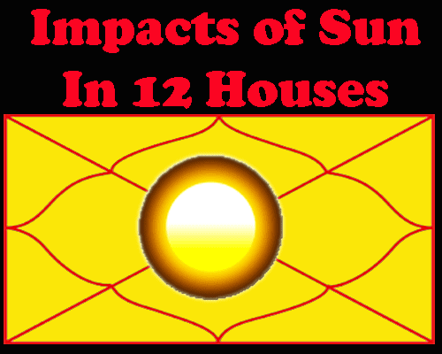 Effects of Sun In 12 Houses in Kundli in astrology, Auspicious and inauspicious effects of the Sun in different houses in horoscope,