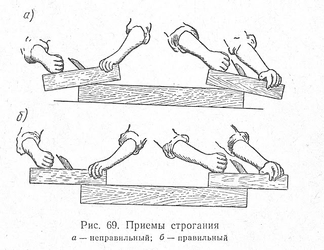 Приемы строгания