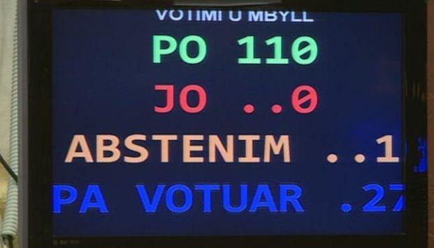 Albania Parliament approves the Montenegrin membership in NATO