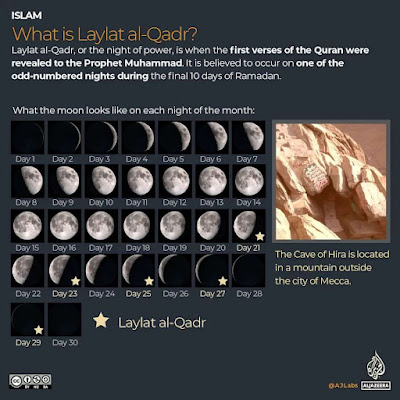 What is Laylat al-Qadr?