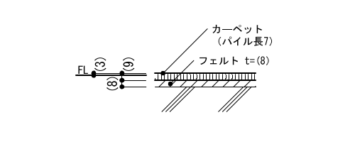 1-02-4　カーペット敷き