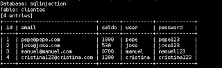 datos sqli