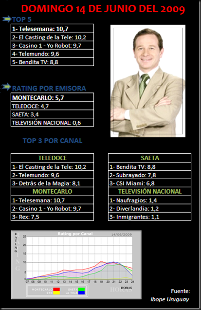 Rating