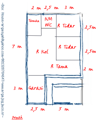 Desain Rumah Kotak Kecil Ekonomis Minimalis ~ Welcome to 