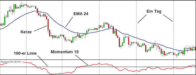 Binary Trend Momentum High Low Strategy