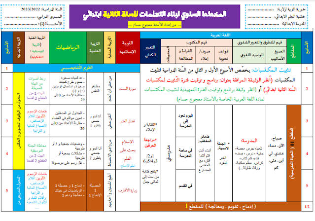 المخطط السنوي لبناء التعلمات للسنة الثانية 2 ابتدائي 2024