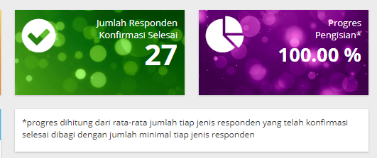 JUmlah minimal responden pmp 