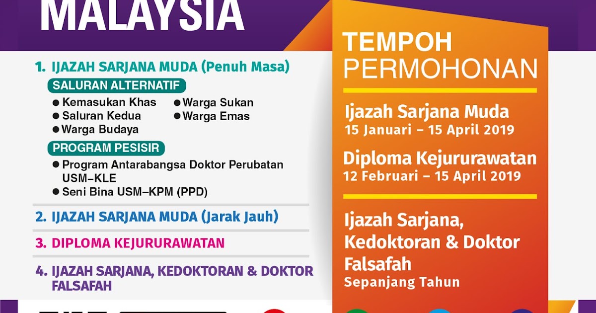 Syarat Kemasukan Usm Lepasan Spm Englshmina