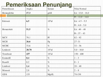 Pemeriksaan Penunjang Meningitis Pada Penderita