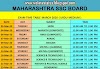 MAHARASHTRA SSC BOARD EXAM TIME TABLE 2020 - MAHARASHTRA SSC TIME TABLE URDU MEDIUM 2020