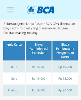 Biaya Administrasi  Kartu Paspor BCA GPN