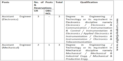 Electronics and Mechanical Engineering Jobs in Hindustan Aeronautics Limited