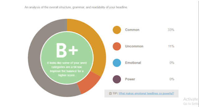 CoSchedule Headline Analyzer