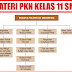 Materi Pkn Kelas 11 Sma Semester 1/2 Lengkap