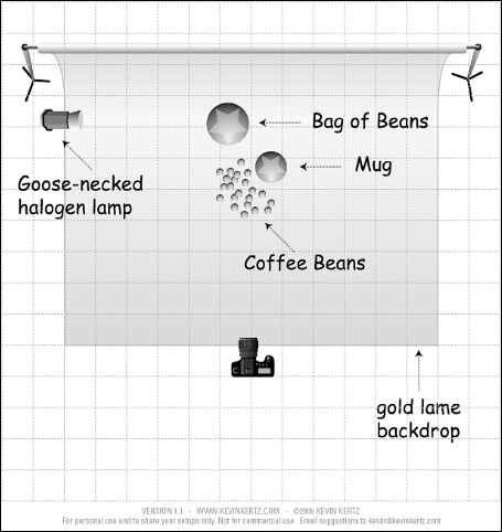 Lighting Setup for Coffee Shoot