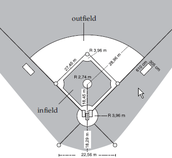 Gambar & Ukuran lapangan baseball standar internasional 
