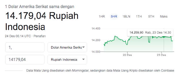 Harga dari Dollar ke Rupiah - hostze.net