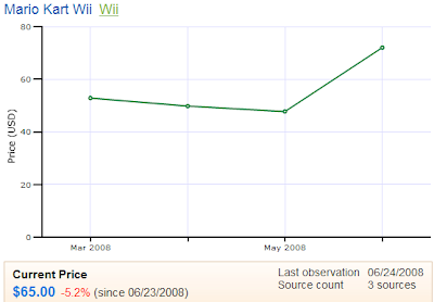 Mario Kart Wii Prices