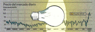Lo de las eléctricas es una vergüenza desde que las privatizó Aznar