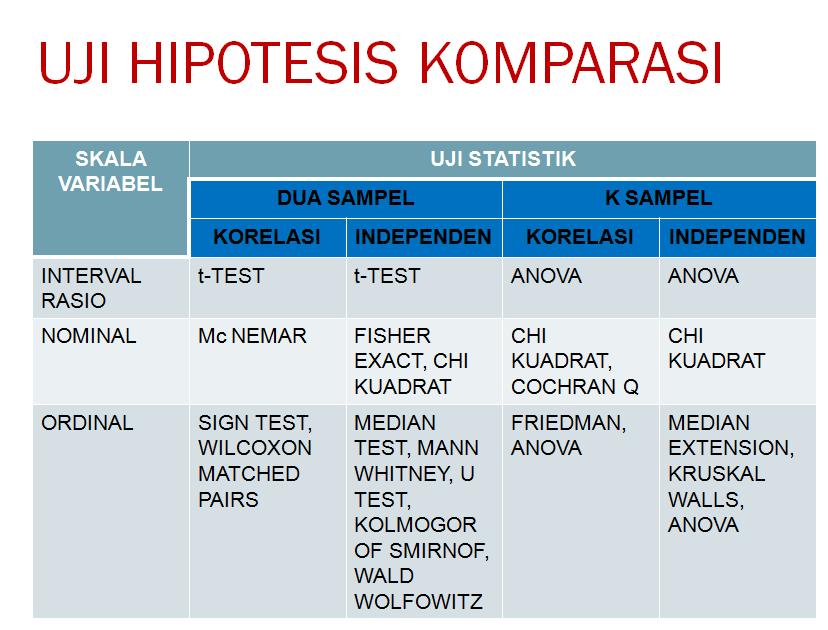 Dr. Suparyanto, M.Kes: STATISTIK NON PARAMETRIS